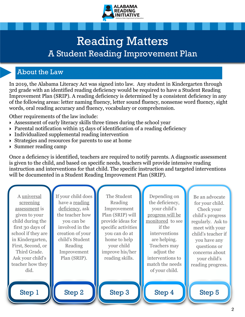 Literacy Act Information 